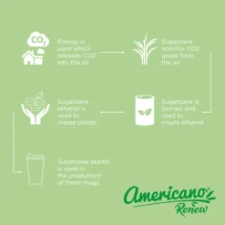 Izolowany kubek Americano® Renew o pojemności 350 ml z odporną na rozlanie pokrywką / Rafowo niebieski 21042751