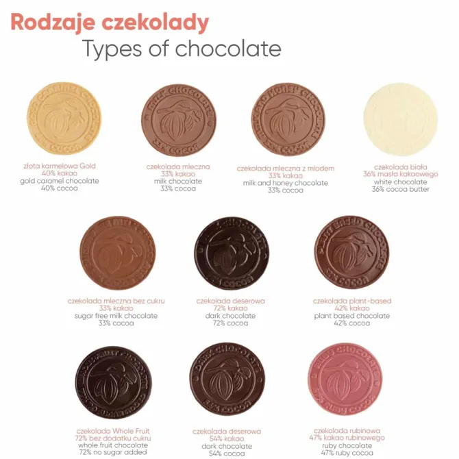 Słodycze Reklamowe Advert Card - Czekoladowy Medalik Chocolate Expert / Wielokolorowy S0530F/XM